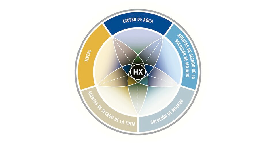 werograph HX circulo equilibrio